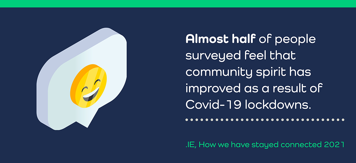 Almost half of Irish people have noticed an improvement in community spirit during Covid-19